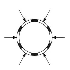 Diagram of a circle with an alternating black and white border, with six arrows pointing towards it from different directions.